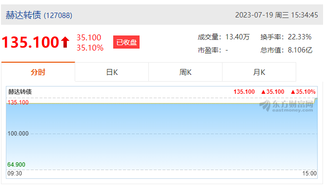 赫達集團首次公開發行可轉債成功上市！
